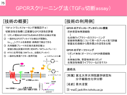 GPCRスクリーニング法（TGFα切断assay）