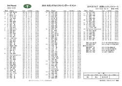 太平洋クラブ 佐野ヒルクレストコース＜3日目 成績表
