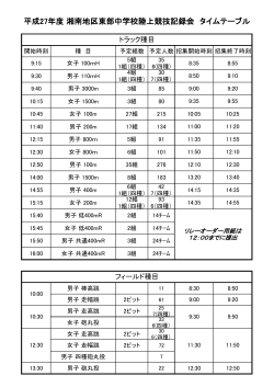 平成27年度 湘南地区東部中学校陸上競技記録会 タイムテーブル