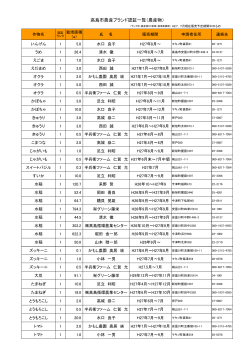 （農産物）   2015.7.21現在(PDF文書)