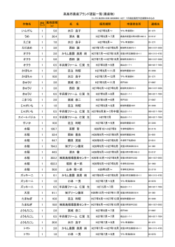 （農産物）   2015.7.21現在(PDF文書)