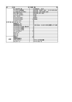 区 分品 名 数量 備 考 ﾃﾞｼﾞﾀﾙﾐｷｻｰ卓 1 YAMAHA QL5 ワイヤレス受信