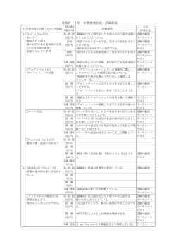 英語科 1年 年間指導計画・評価計画
