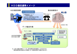 HDD復旧運用イメージ