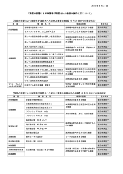 落雷の影響により故障等が確認された機器の復旧状況について