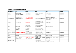三信建設工業の構造物補修・補強一覧