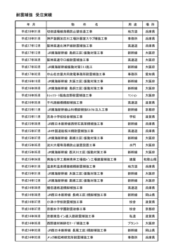 耐震補強 受注実績