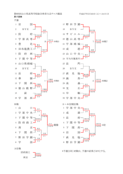 下 関 西 萩 光 塩 宇 部 中 央 誠 英 光 丘 徳 山 高 専 宇 部 中 央 宇 部