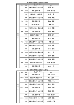 萩柔道少年団 松美柔道スポーツ少年団 中関柔道スポーツ少年団 萩柔道