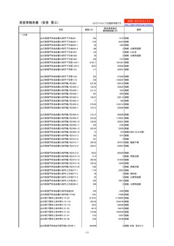 資産等報告書 （安倍 晋三）