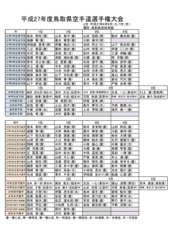 大会結果 - 鳥取県空手道連盟