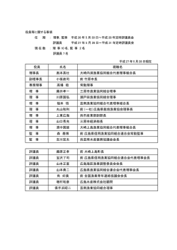 役員 氏名 現職名 理事長 奥本英壮 大崎内浦漁業協同組合代表理事