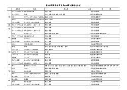 H26国体少年種別入賞一覧