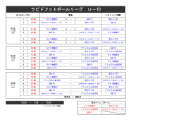 2015 ラピドフットボールリーグU-10（試合結果）