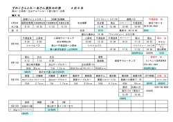 すみこさんとれーあさん夏休みの旅 4泊5日