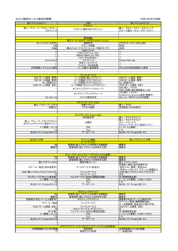 HUC12提供サービス新旧対照表