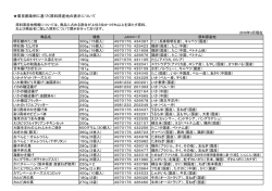 東京都条例に基づく原料原産地の表示について