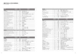 連結子会社および持分法適用会社[PDF : 895KB]