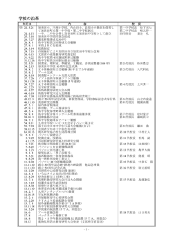 学校の沿革 - 南さつま市立小学校・中学校へようこそ