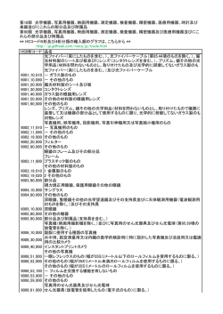 HS9桁コード 品名 光ファイバ （束にしたものを含む ） 光ファイバ ケ ブル
