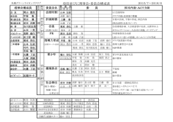 今年度役員 - 札幌グリーンライオンズクラブ