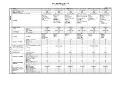 薄型テレビ 40V型～43V型クラス