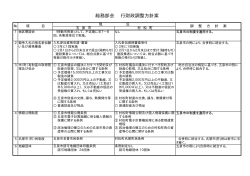 総務部会 行財政調整方針案