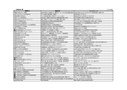 出展企業一覧 （五十音順） 事業内容 キャッチフレーズ 株式会社アドバン