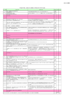 平成27年度 高松市立多肥小学校10月行事予定表