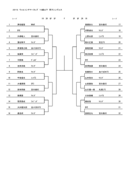 2015 ウィルソンサマーカップ 10歳以下 男子シングルス 1R 2R QF SF