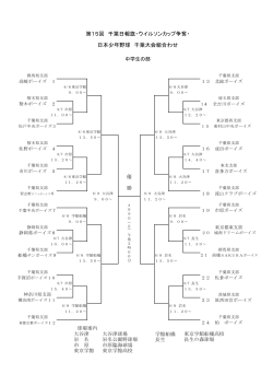 日本少年野球 千葉大会組合わせ 第15回 千葉日報旗・ウイルソンカップ