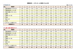 那覇空港 → イオンモール沖縄ライカム行き