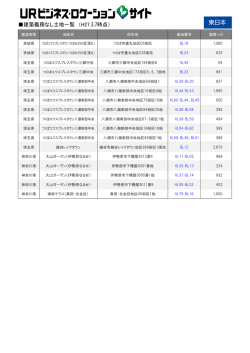 東日本の対象画地はこちら