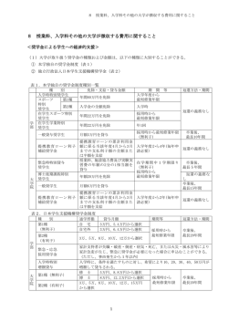 （減免対象の種類と用件、必要手続きなど）(PDF:185KB)
