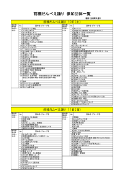 前橋だんべえ踊り 参加団体一覧
