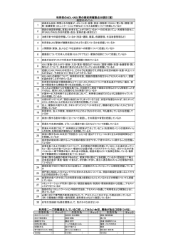 利用者のADL・IADL等の現状把握重点30項目（案）
