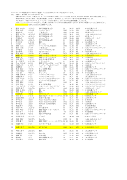 ワールドニュース編集部が2/20までに把握した大会結果からランキングを