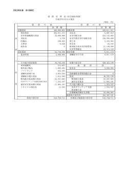 （単位：円） 資 産 の 部 負 債 の 部 決 算 額 決 算 額 流動資産 49