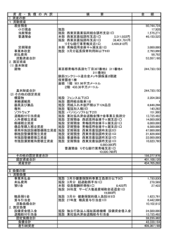 資 産 ・ 負 債 の 内 訳 摘 要 金 額 Ⅰ 資産の部 1．流動資産