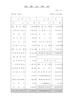 資 産 の 部 負 債 の 部 科 目 金 額 科 目 金 額