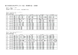 第39回全日本少年サッカー大会 新潟県大会 日程表