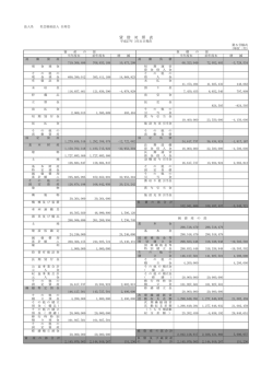 貸借対照表 - 熊本の社会福祉法人 白寿会