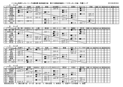 リーグ 勝 分 負 1 2 3 4 5 6 7 8 9 リーグ 勝 分 負 10 11 12 13 14 15 16