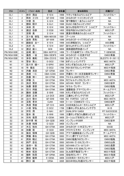 ｴﾝﾄﾘｰ管理票 コピー
