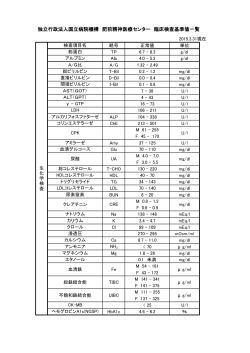 検査基準値一覧 2015.6.25更新