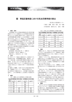 骨塩定量検査における乳幼児標準値の算出