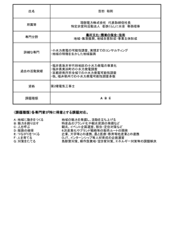 （課題種類）各専門家が特に得意とする課題対応。