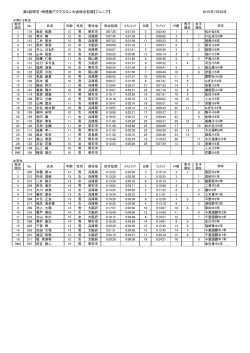 第4回明石・時感動アクアスロン大会総合記録【ジュニア】 2015年7月20日