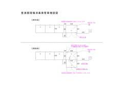 豊浦調理場消毒保管庫増設図