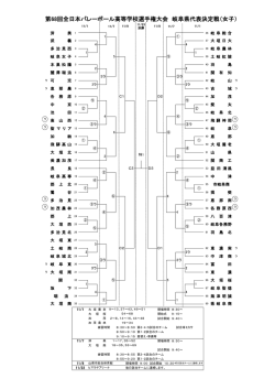 第68回全日本バレーボール高等学校選手権大会 岐阜県代表決定戦